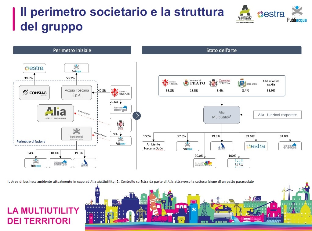 alia_multiutility_perimetro_società_settembre_2024.jpg