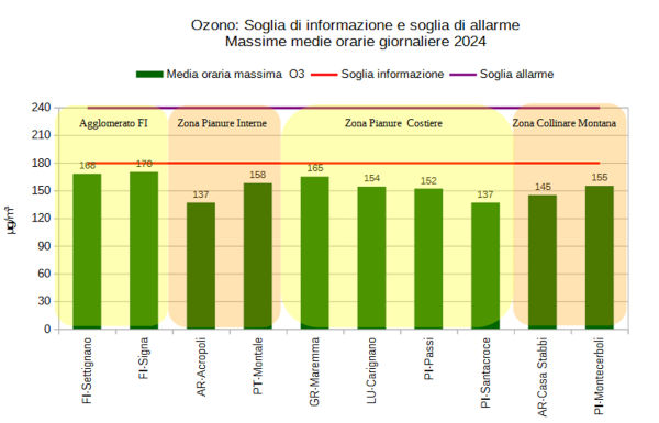 arpat ultima ozono image