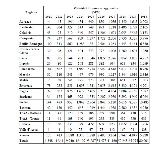 burden_sharing_bozza_decreto_aree_idonee_rinnovabili.jpg