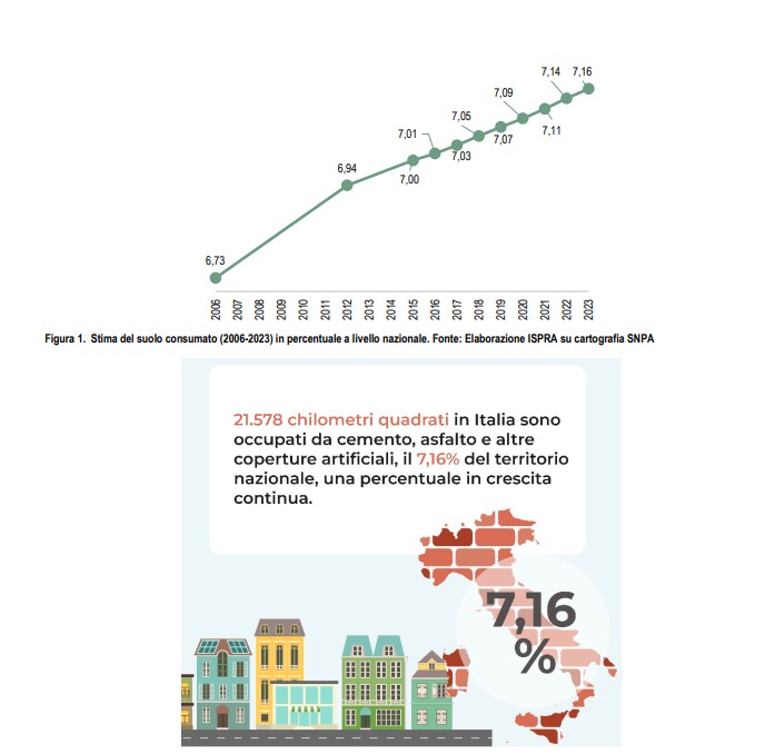 card_consumo_di_suolo_snpa_2.jpg