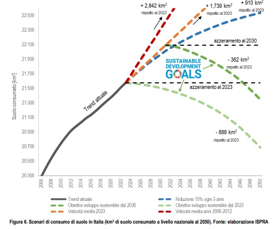 card_consumo_di_suolo_snpa_5.jpg