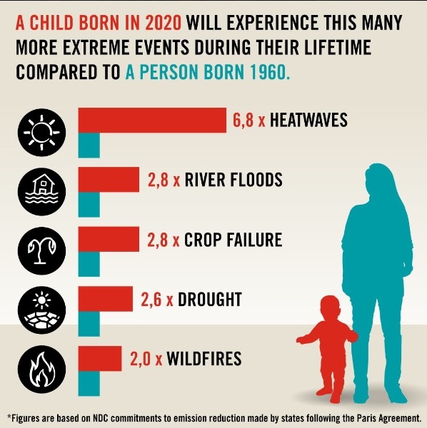 crisi_climatica_eventi_meteo_estremi_bambini_save_the_children.jpg