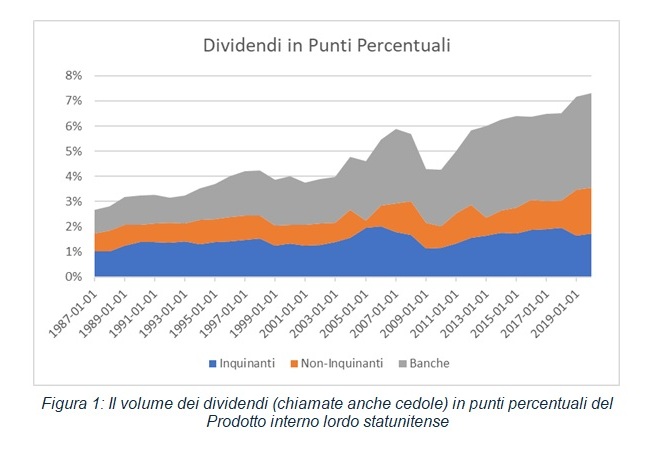 dividendi_aziende_usa_inquinanti.jpg