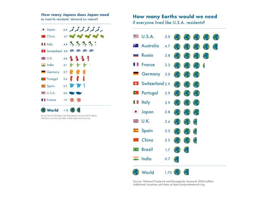 earth_overshoot_day_2024_italia.jpg