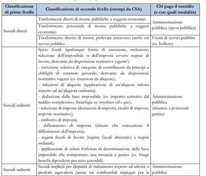 editoriale sbandati 2