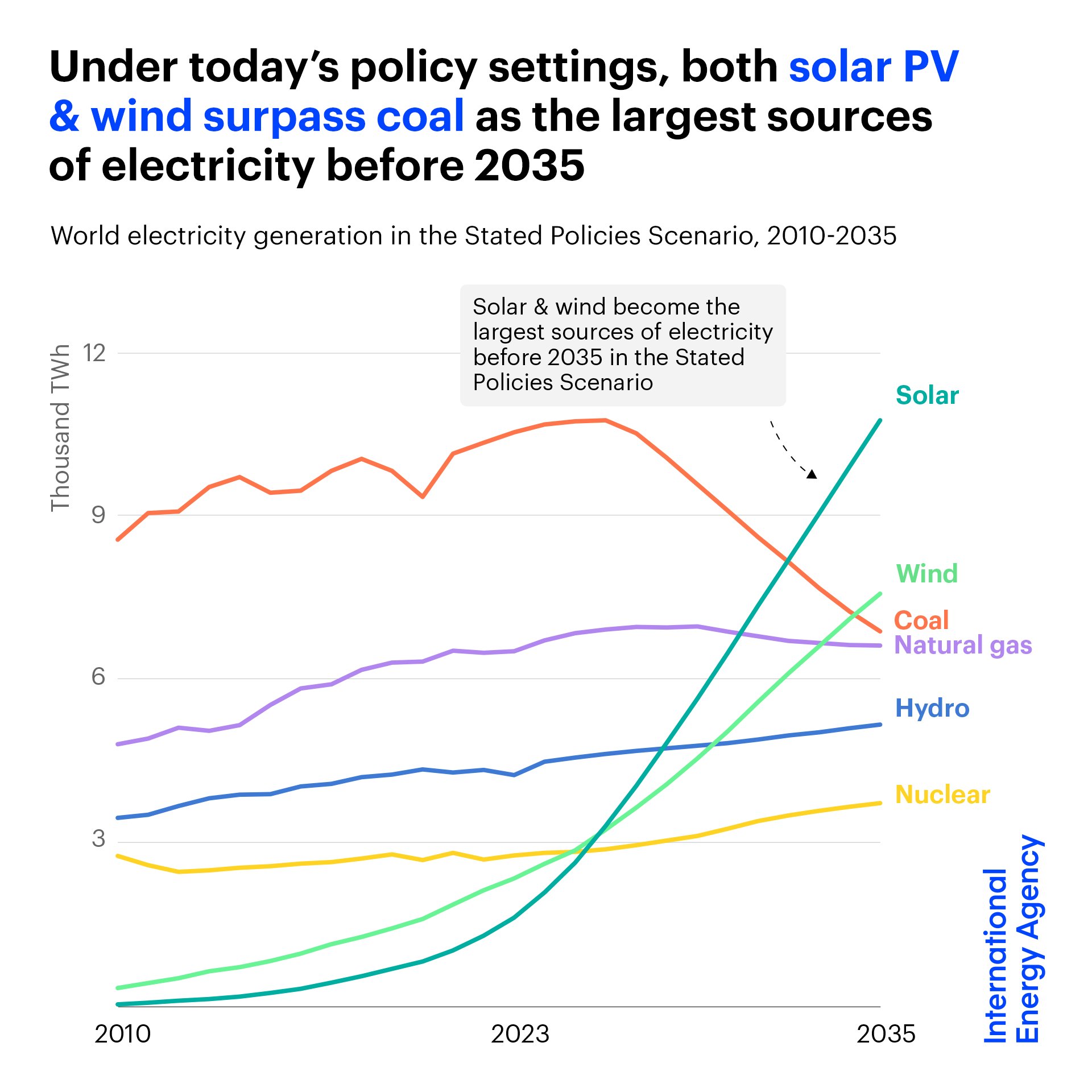 iea_scenario_2024.jpeg