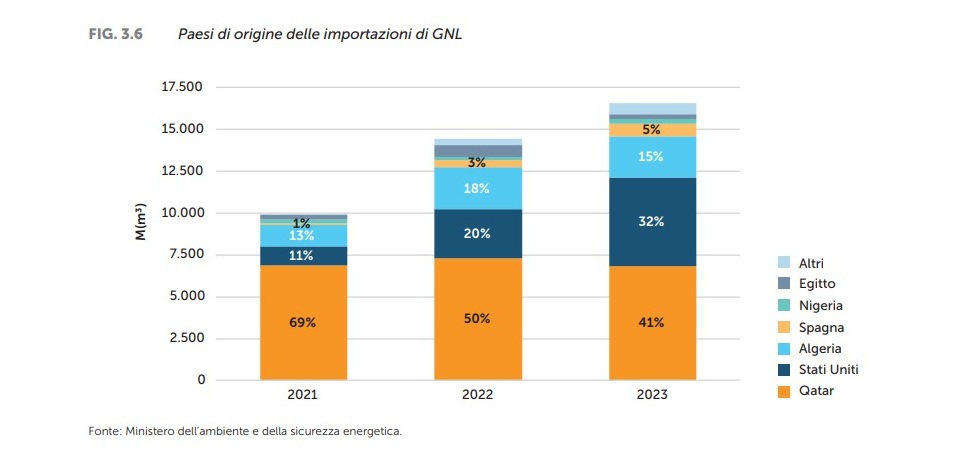 import_gas_naturale_arera.jpg