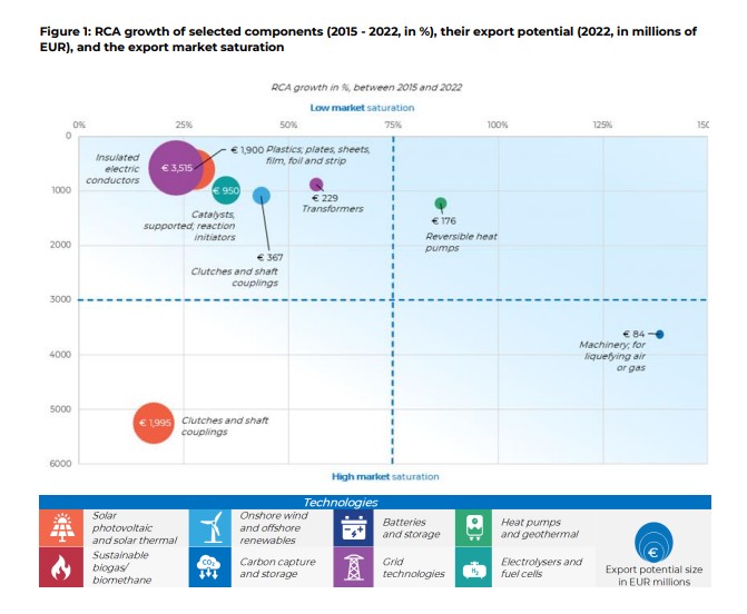 industria net zero italia commissione ue 