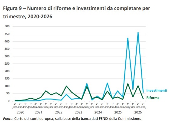 investimenti_pnrr_corte_conte_ue.jpg