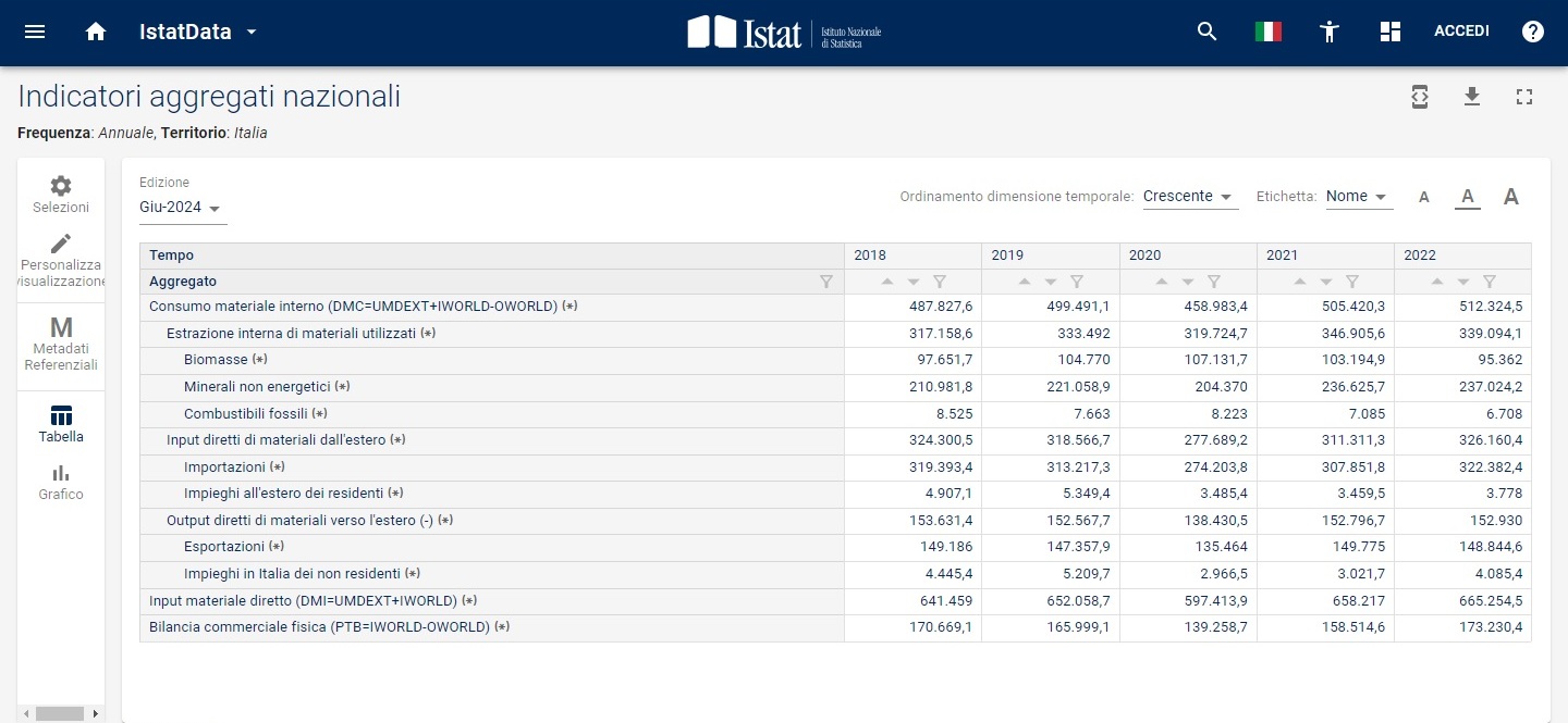 istat_flussi_materia_2024_tabella.jpg