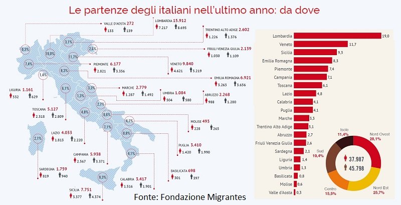 italiani_allestero_migrantes.jpg