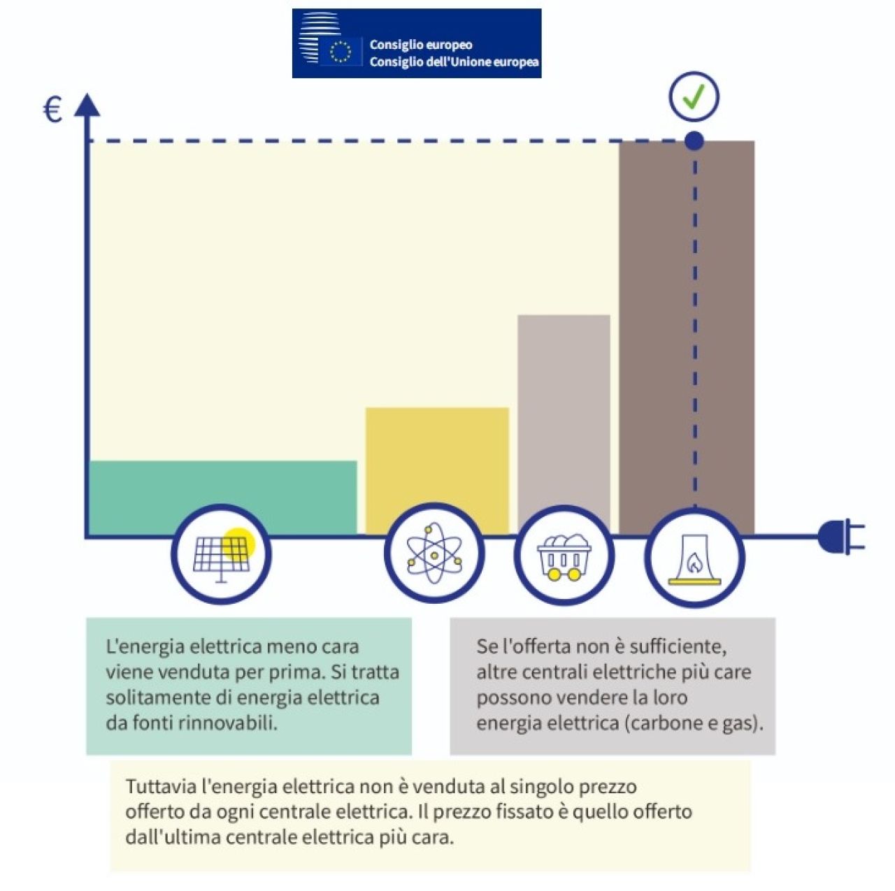 mercato_elettrico_rinnovabili_consiglio_ue-f861b57d.jpeg