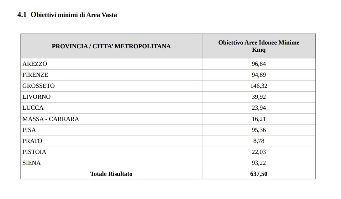 Tabella kmq aree idonee rinnovabili Toscana