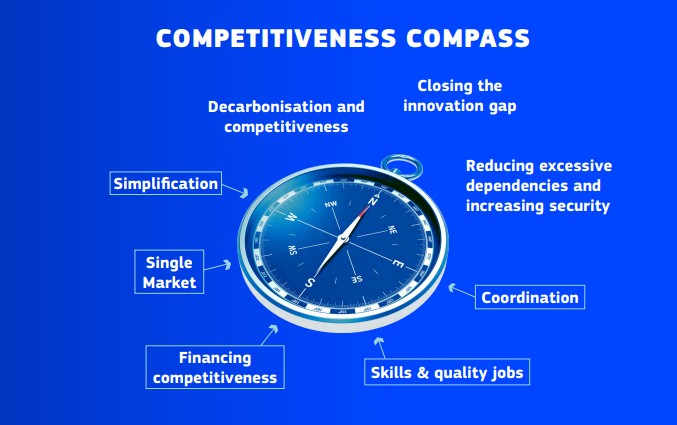 bussola competitività ue 1