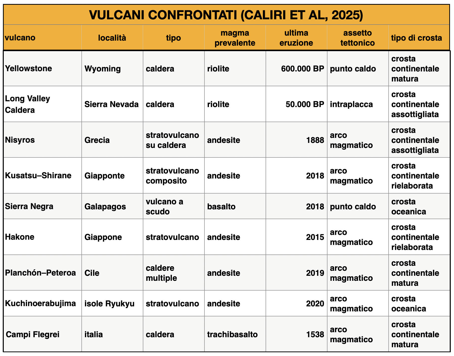 campi flegrei piombino ingv 3