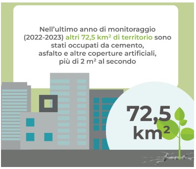 card consumo di suolo snpa 1