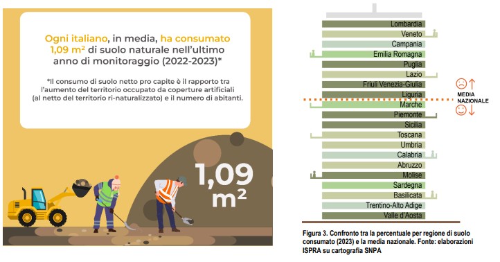 card consumo di suolo snpa 3