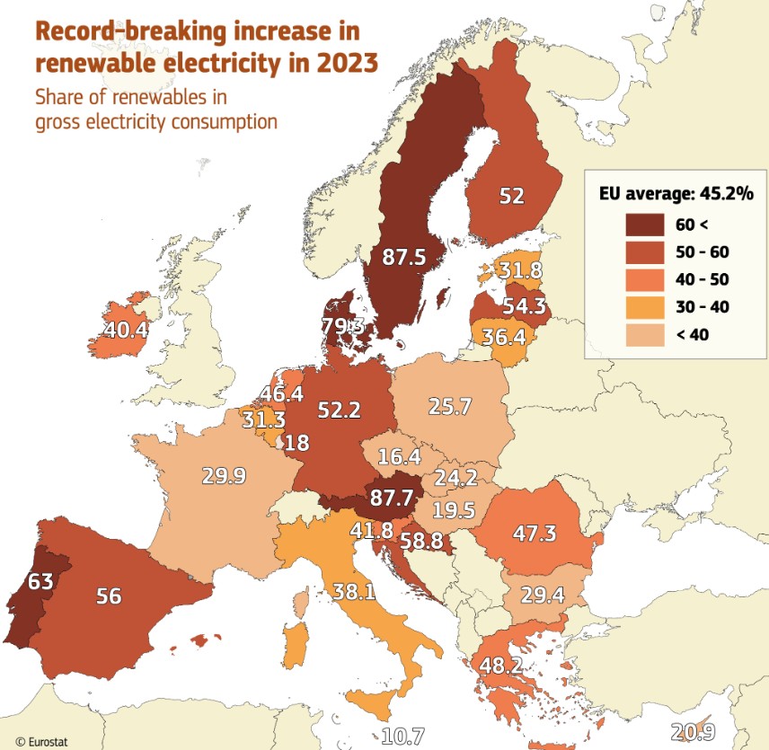 domanda elettricità rinnovabili eurostat 2023