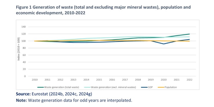 eea grafico generazione rifiuti
