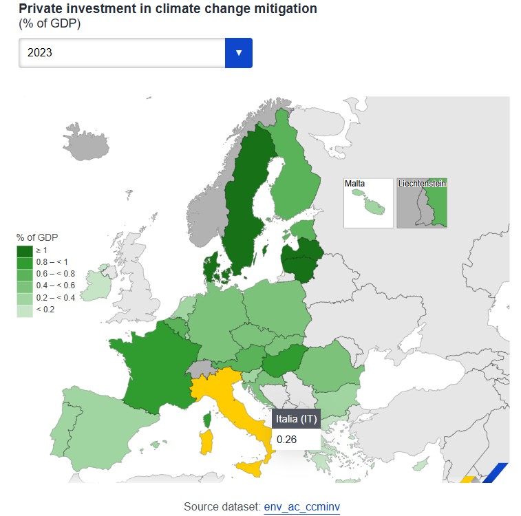 eurostat investimenti privati clima italia