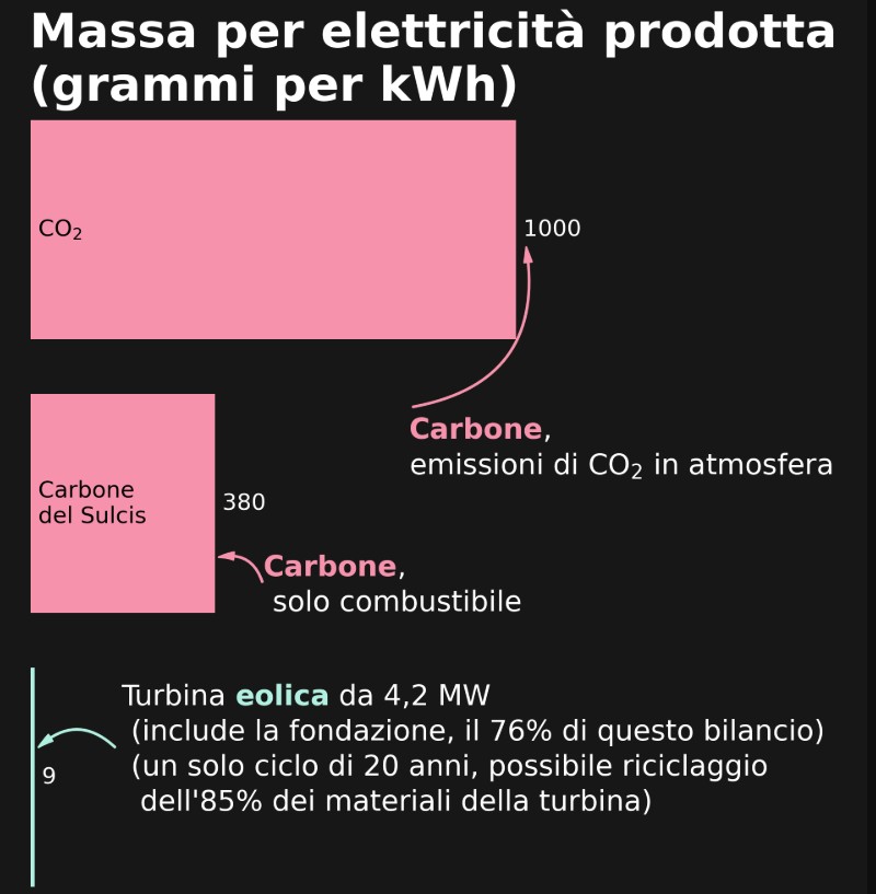 grande eolico moccia 6