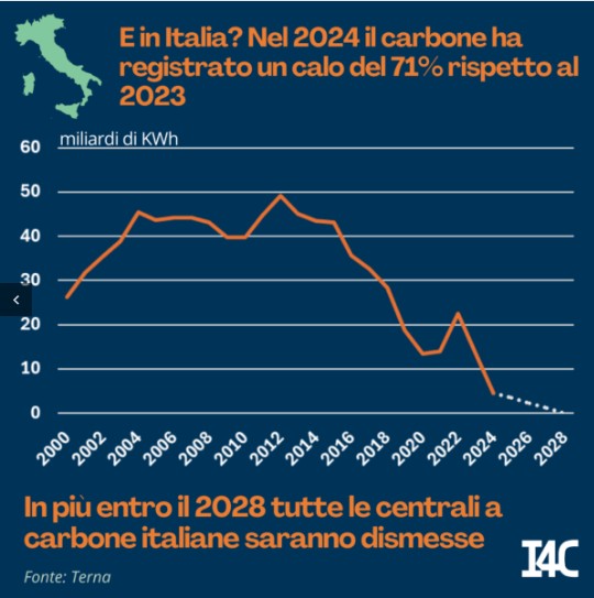 ifc carbone 2