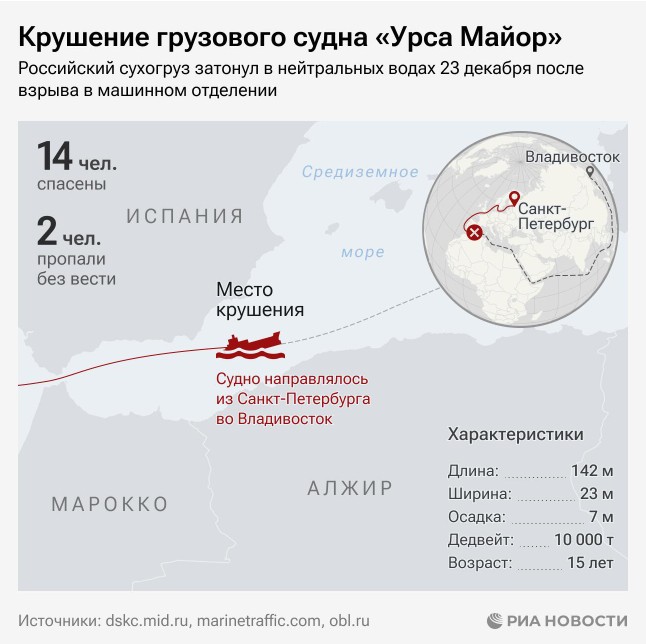 infografica nave russia affondata spagna ria novosti