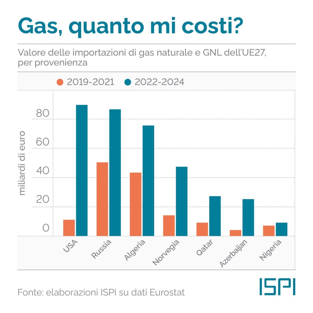 ispi gas trump 1