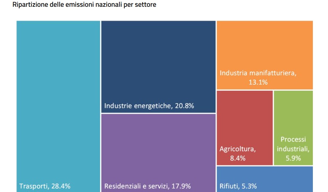 ispra emissioni gas serra 2025 2