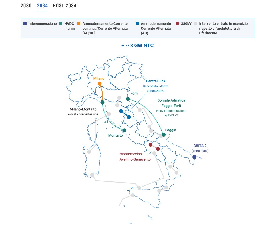 mappa connessioni terna 2034 1 