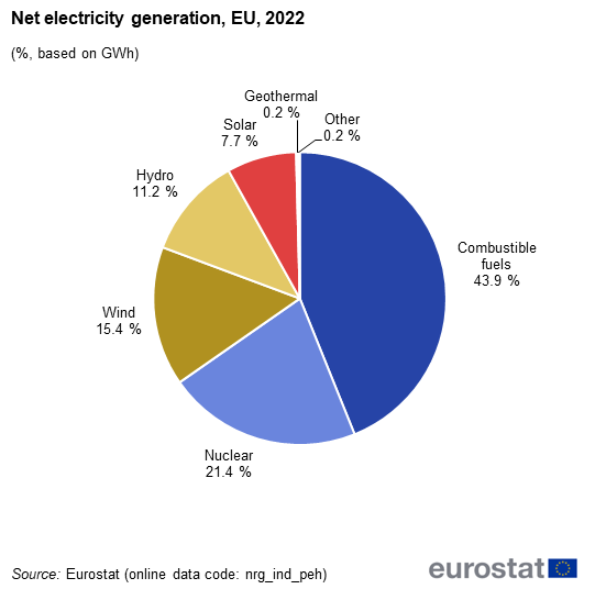 piombino eurostat