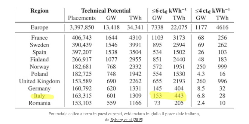 potenziale eolico a terra italia moccia