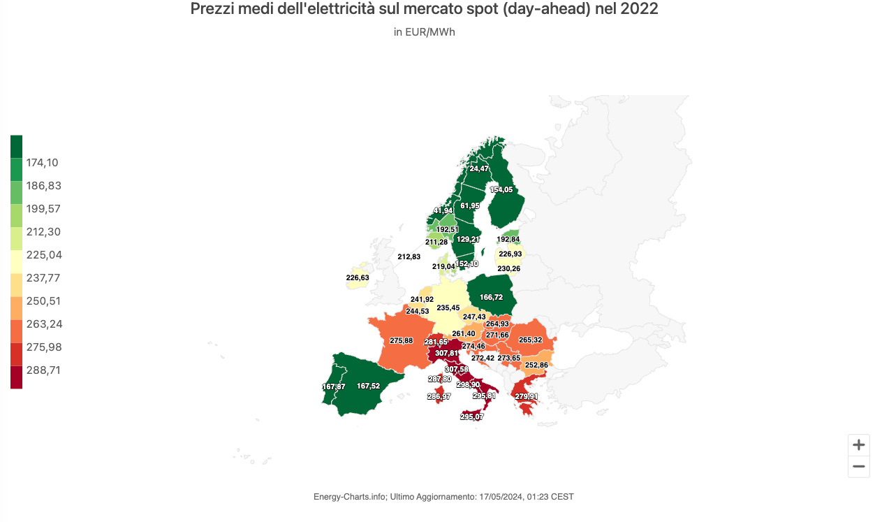 prezzi elettricità mercato spot 2022 ue luigi moccia 1