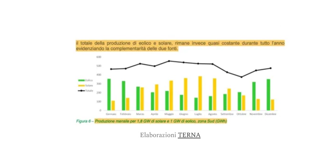 produzione eolico solare terna moccia