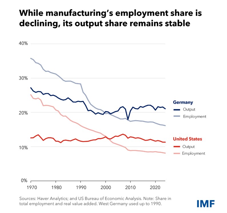 produzione manifattura fmi