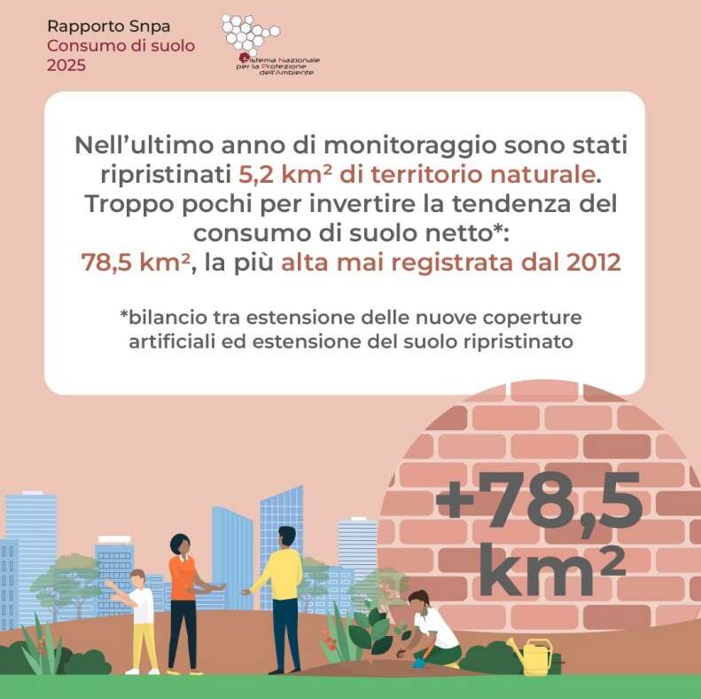 snpa consumo suolo 24 2
