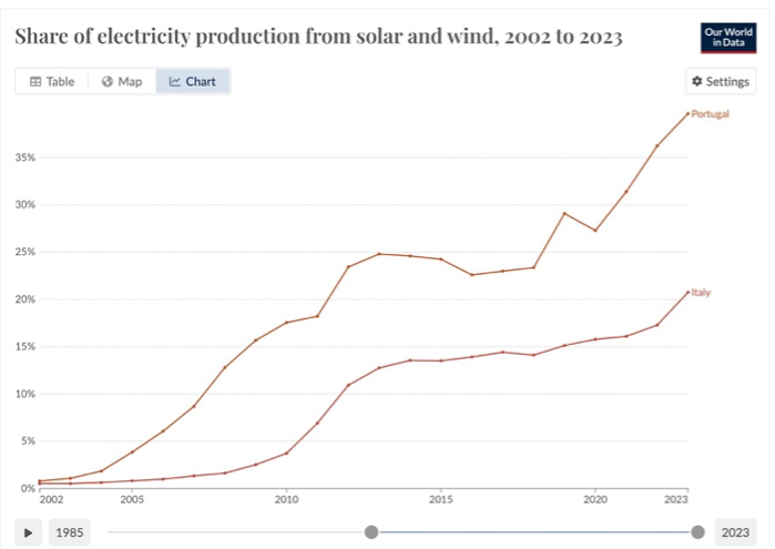 solare eolico grafico moccia