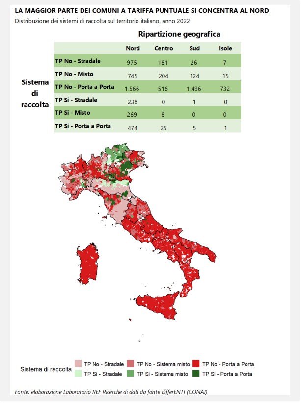 tariffa puntuale distribuzione italia ref