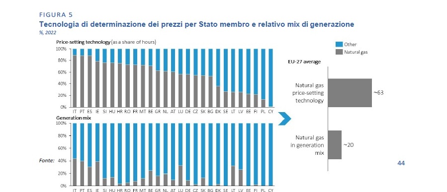 rapporto_draghi_5.jpg