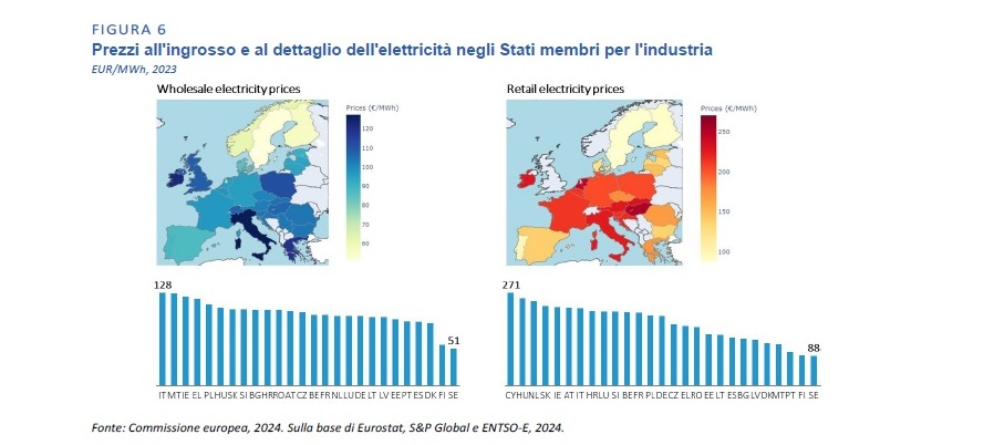 rapporto_draghi_6.jpg