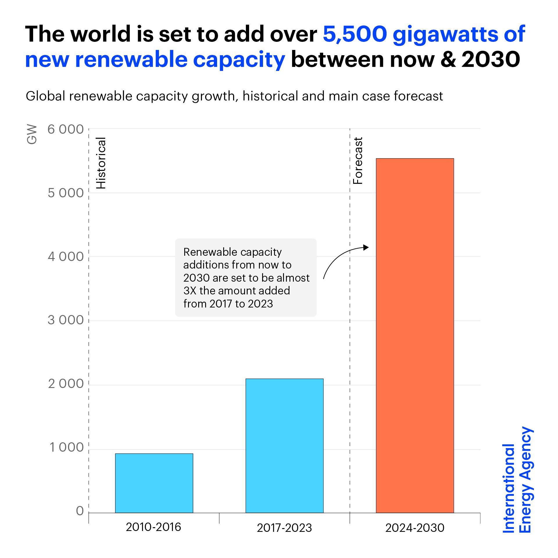 rinnovabili_iea_2024_2.jpg