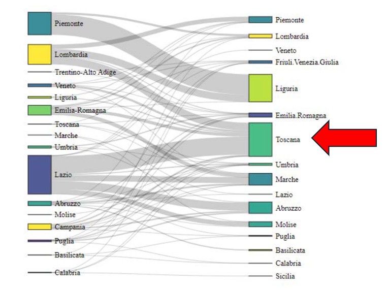 sbandati rifiuti urbani toscana ispra 2024