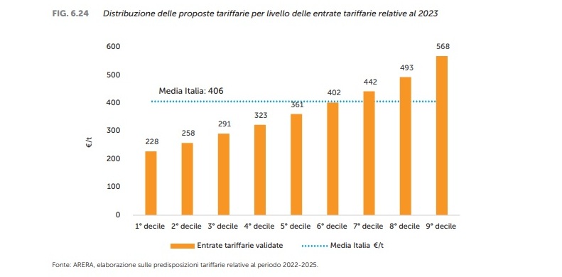 spesa_servizio_igiene_urbana_tari_arera_2023.jpg