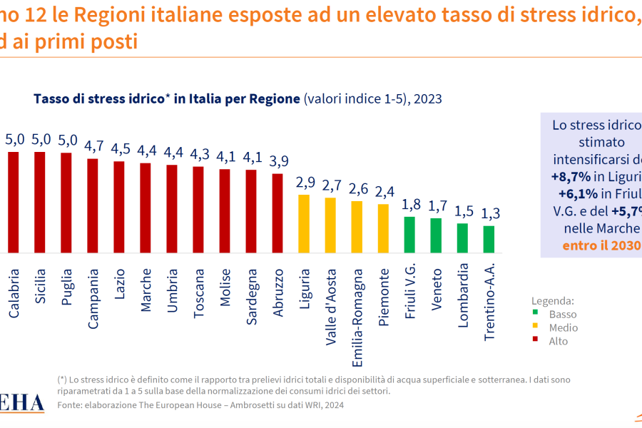 Desertificazione, la Toscana è tra le 12 Regioni italiane ad alto stress idrico